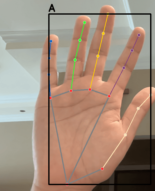 Sign Language Interpreter